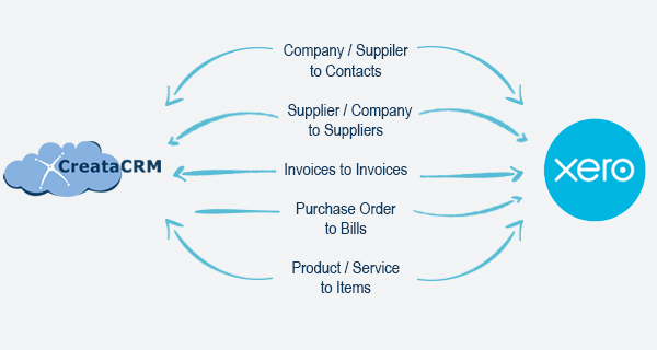 sync with xero