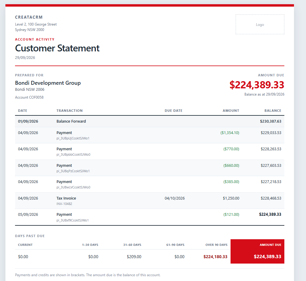 CreataCRM customer statement with days past due aging and amount due from Reckon
