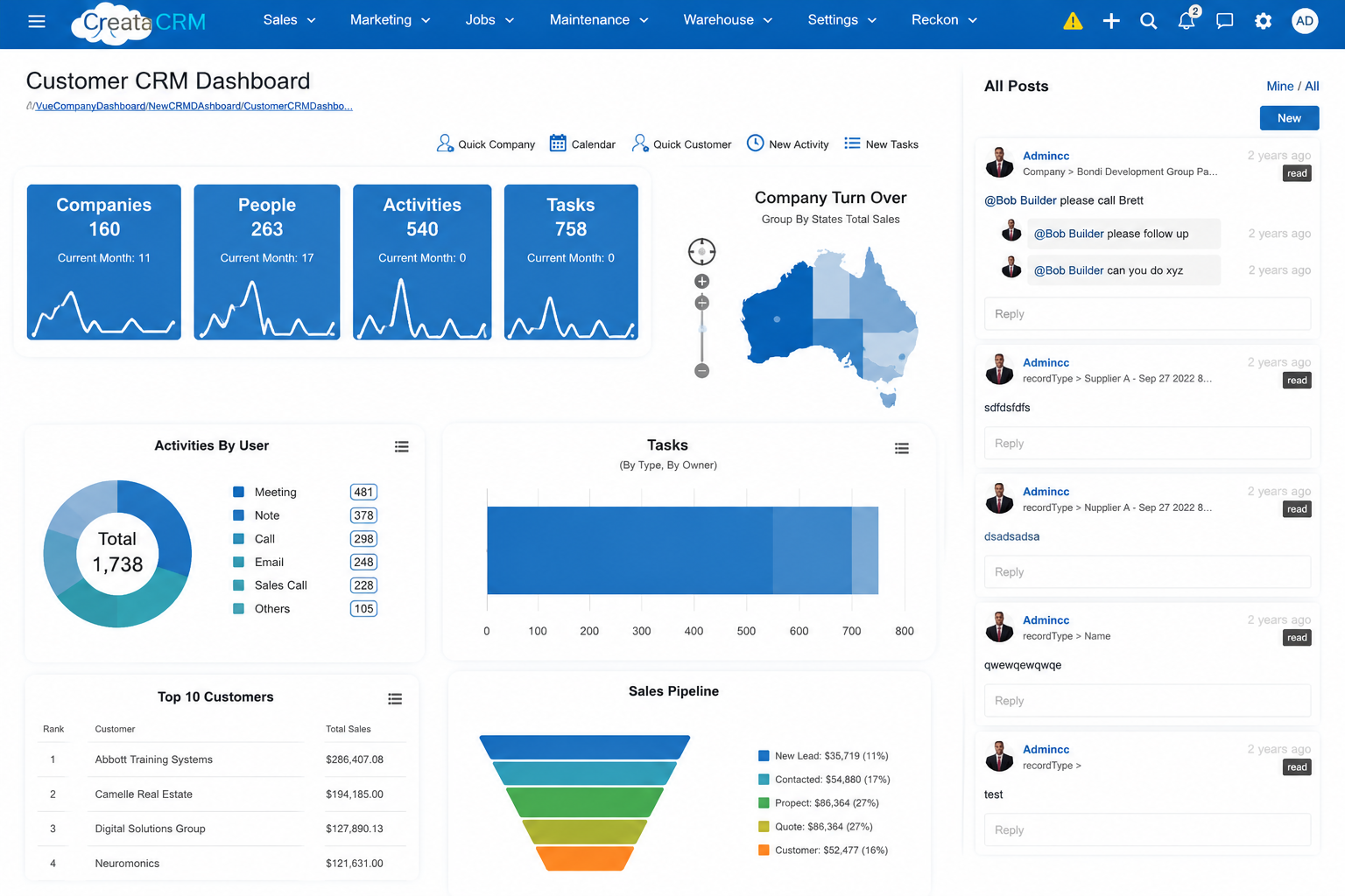 CreataCRM Reports and Dashboards