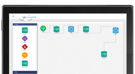 CreataCRM drip marketing workflow designer with send email and wait steps