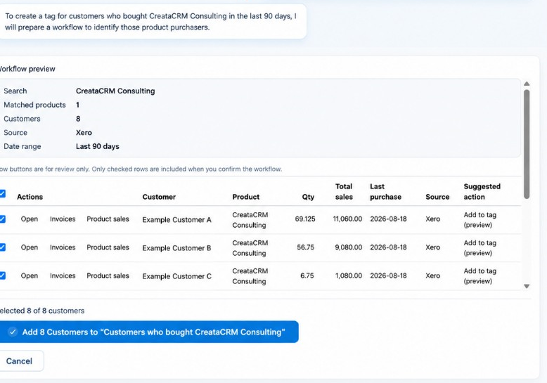 Creata AI workflow preview finding product purchasers to add to a marketing tag