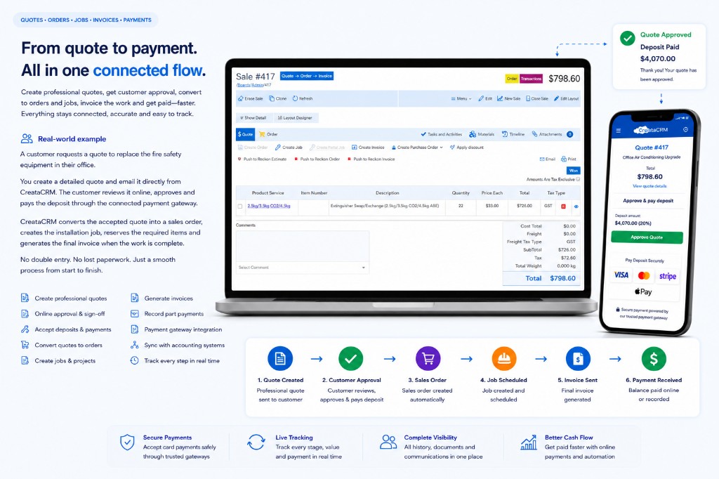CreataCRM quote to payment flow — online approval, deposit, order, job and invoice