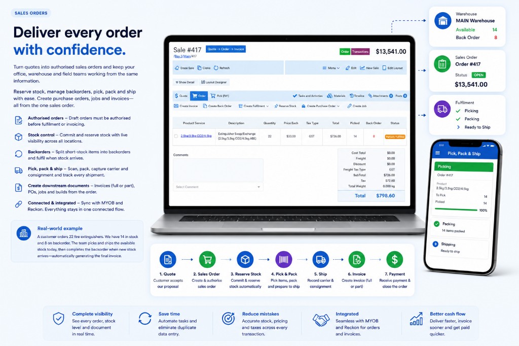 CreataCRM sales order with stock reserve, fulfilment, pick, pack, ship and invoice actions